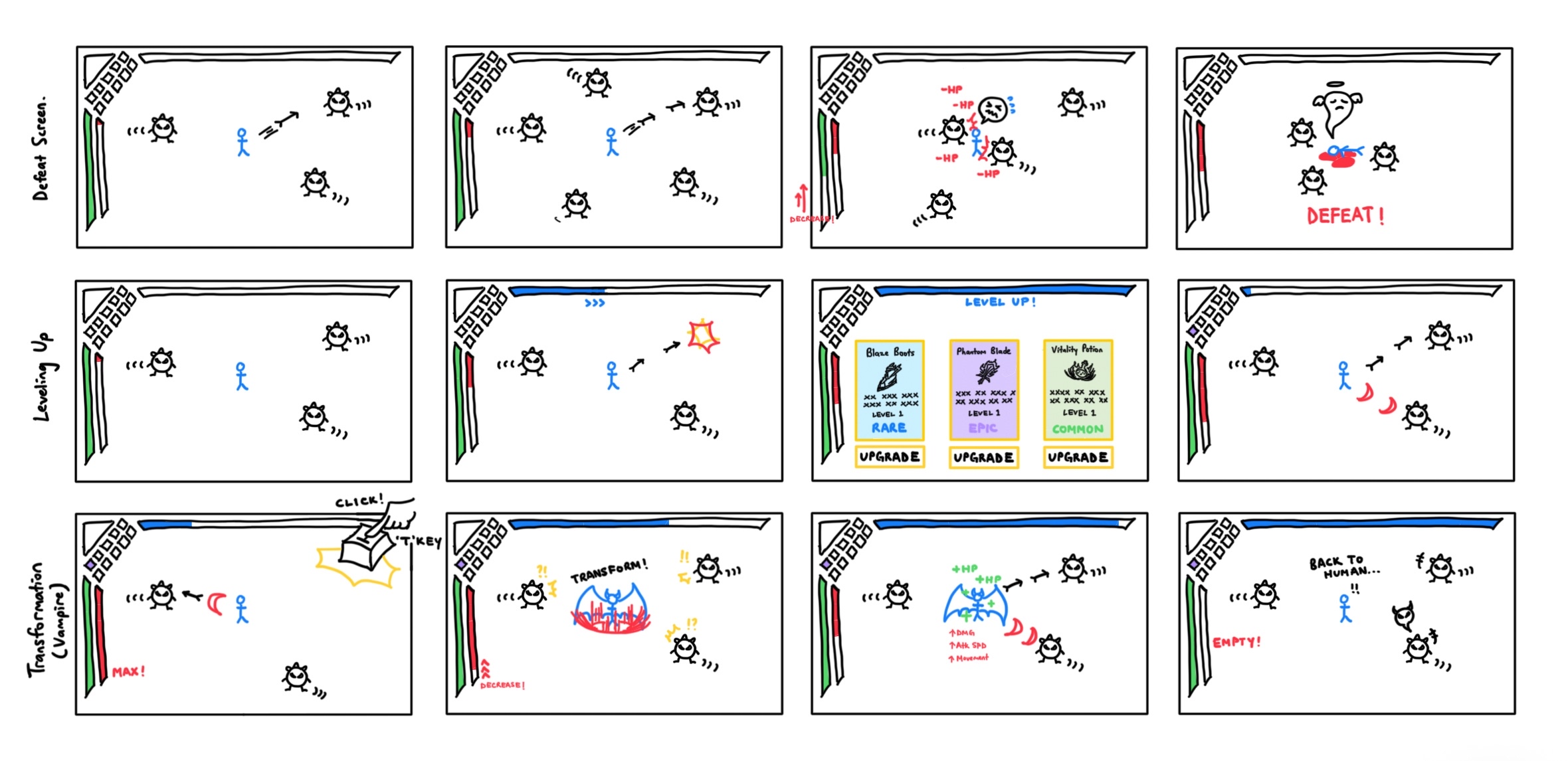Storyboard sketch of the defeat screen, leveling up, and vampire transformation sequences