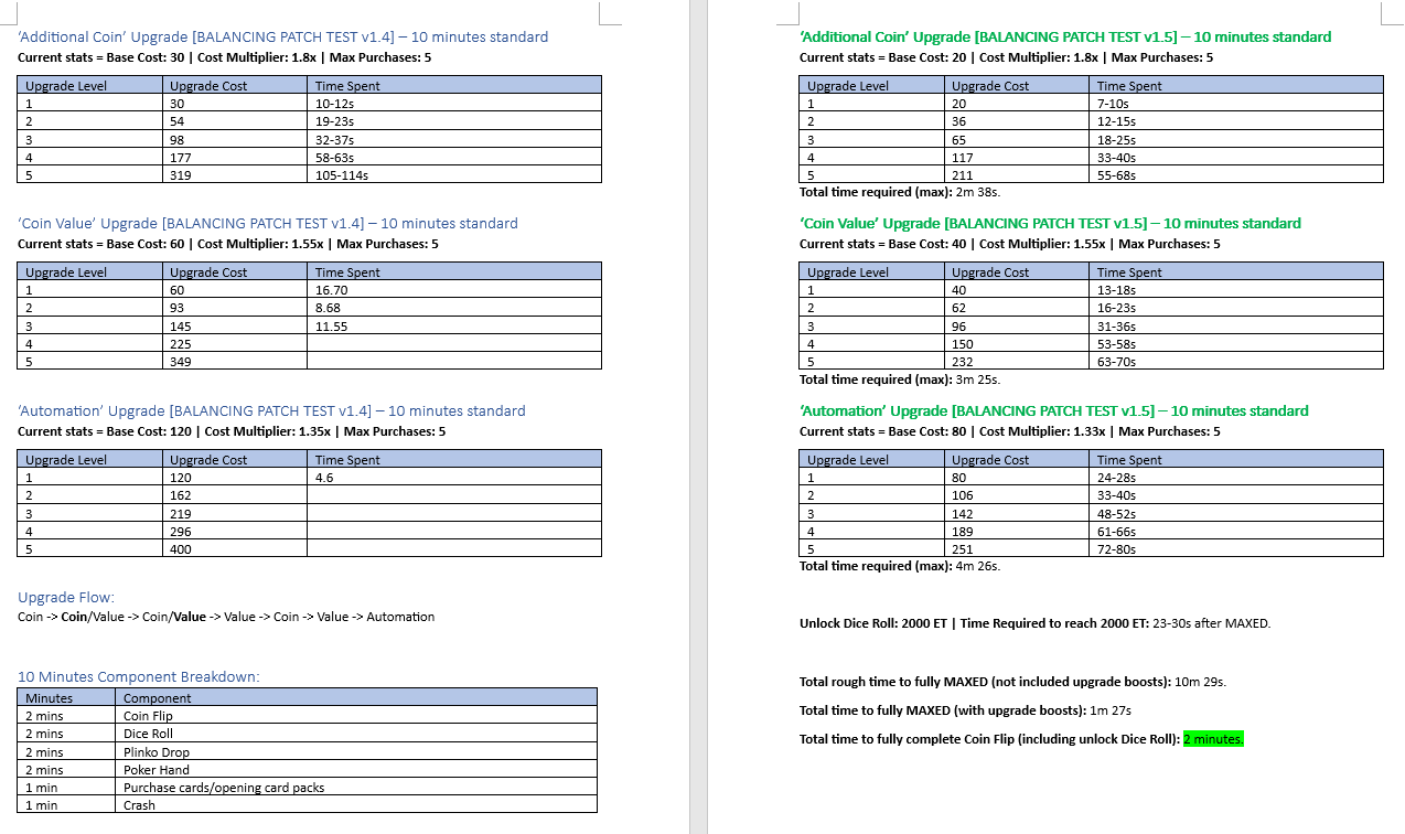 Balancing patch comparison of upgrade cost curves between version 1.4 and 1.5
