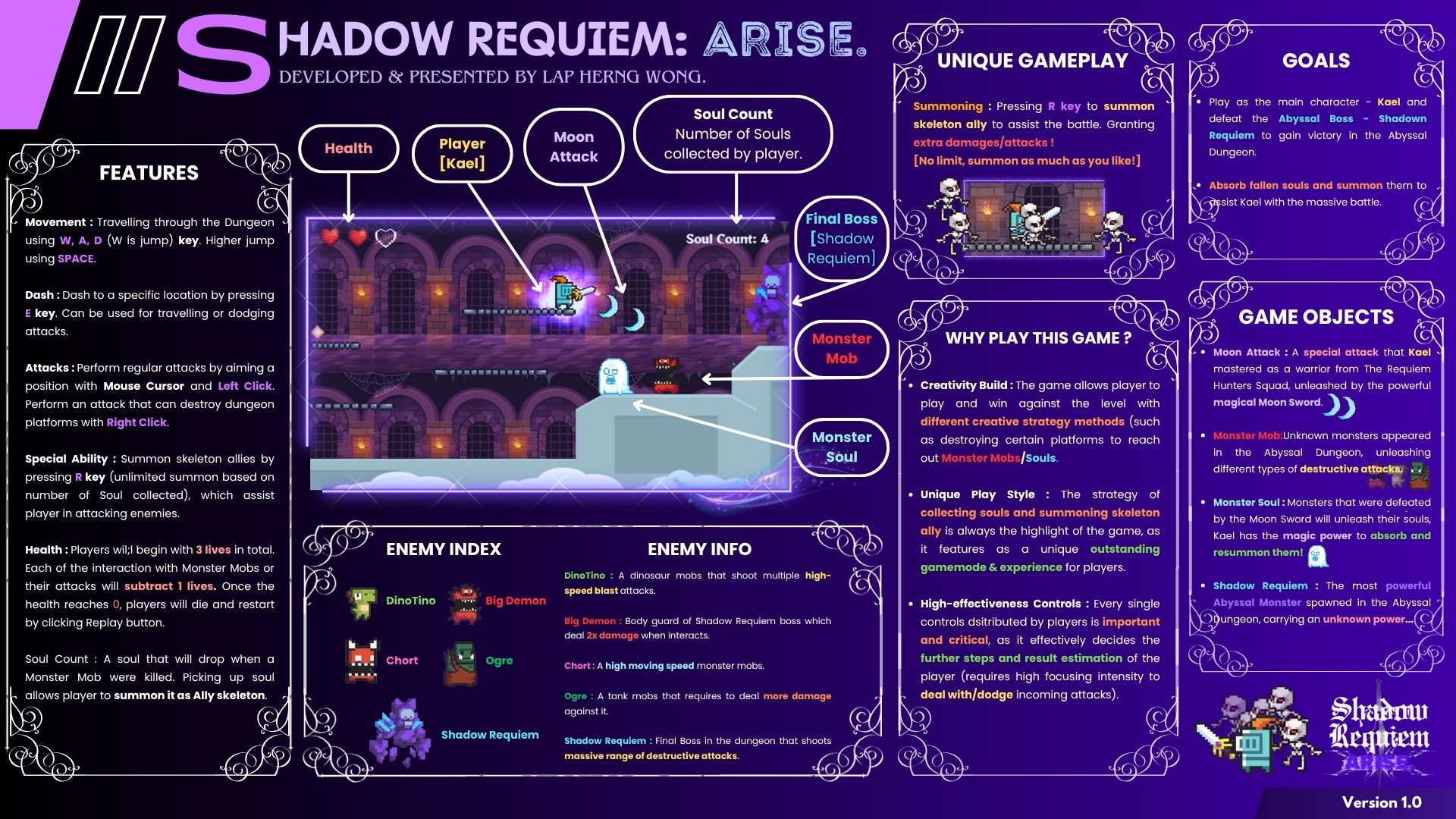 Shadow Requiem: Arise summary poster covering mechanics, enemies, and characters